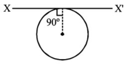 Rotational Motion mcq question image